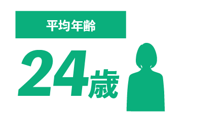 平均年齢 24歳