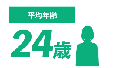 平均年齢 24歳