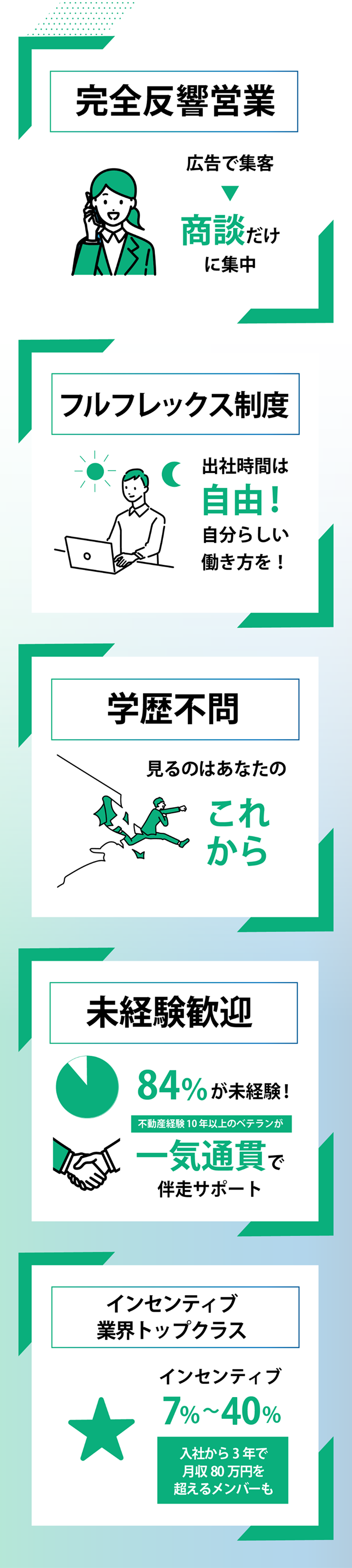 LIME ROOMの特徴